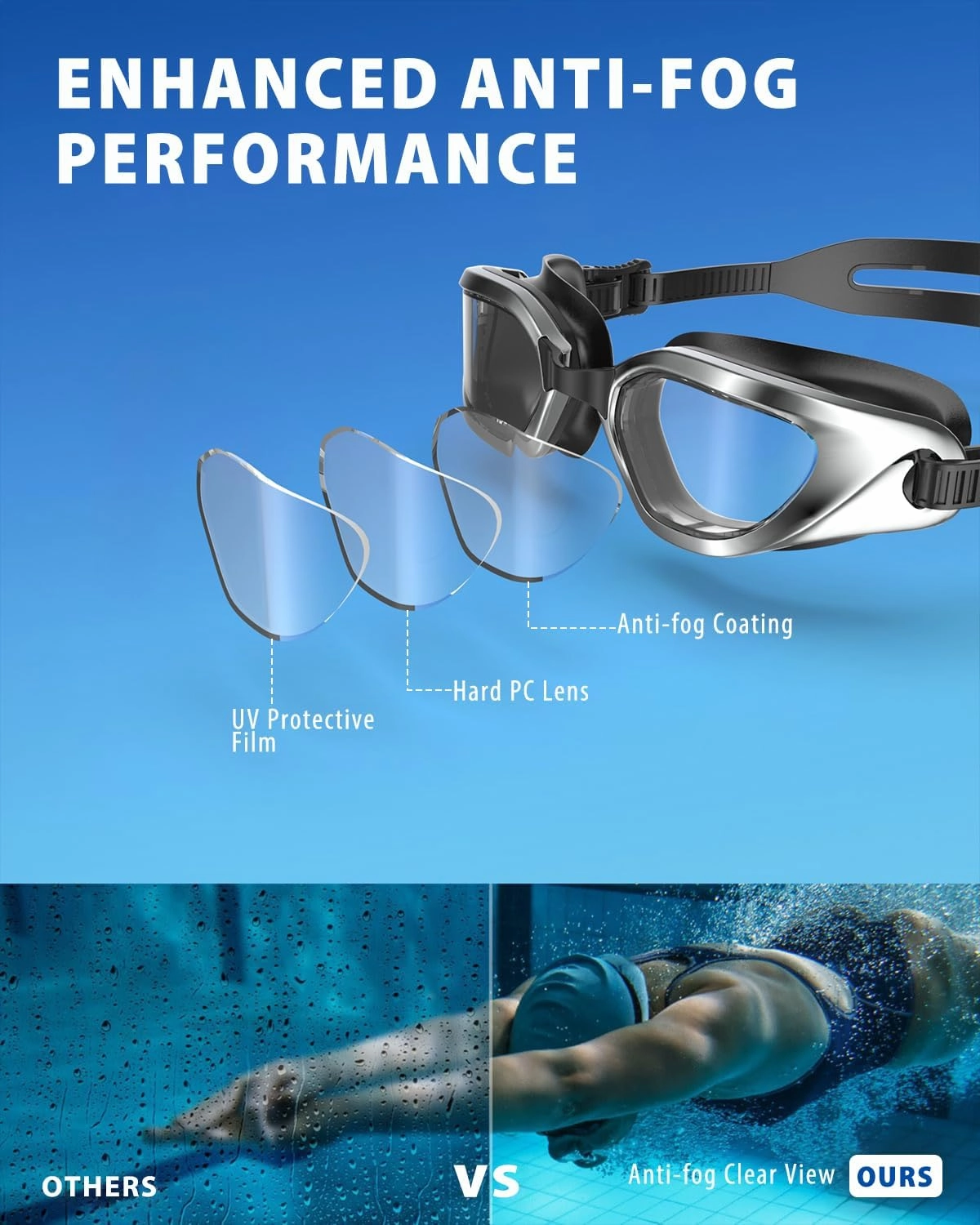 Swim Goggles,W2 Swimming Goggles for Adult Men Women, Anti-fog UV Protection No Leaking